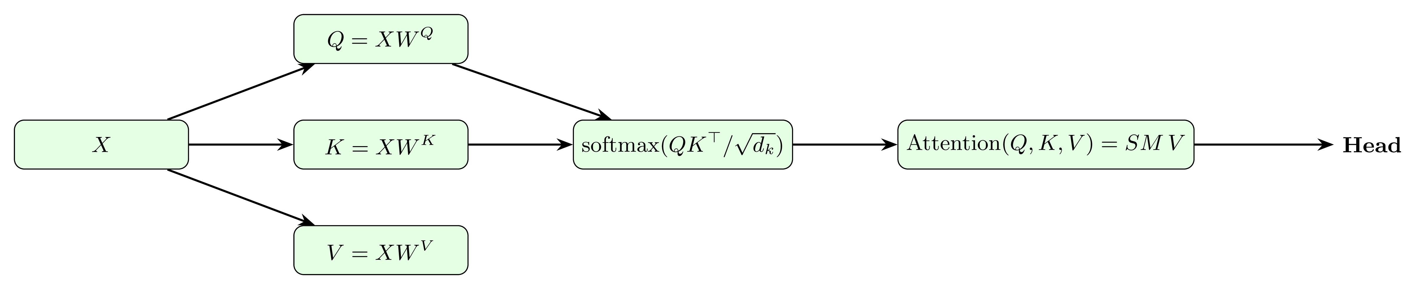 Scaled Dot-Product Attention