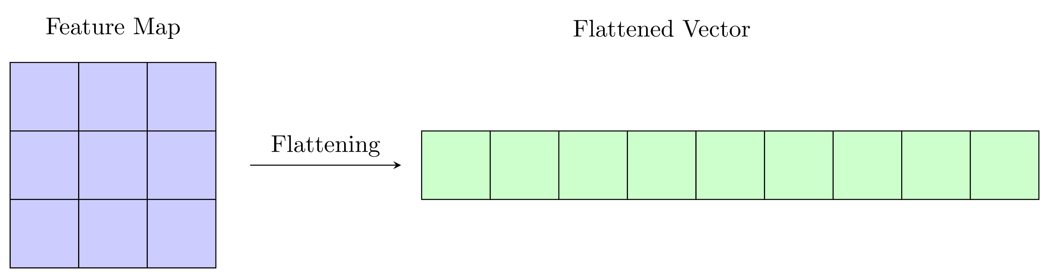 Flat