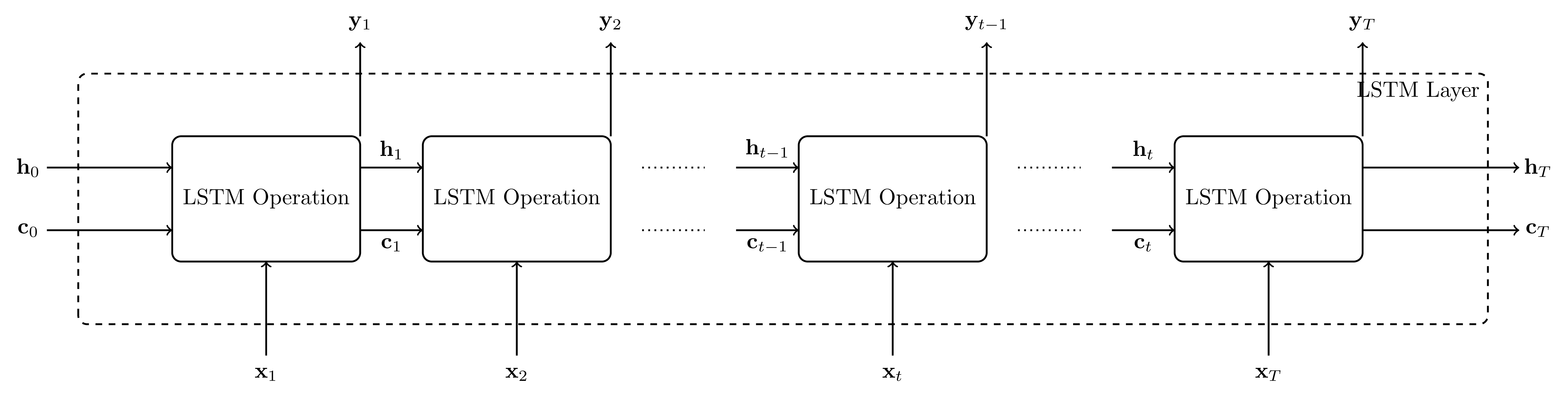 LSTM