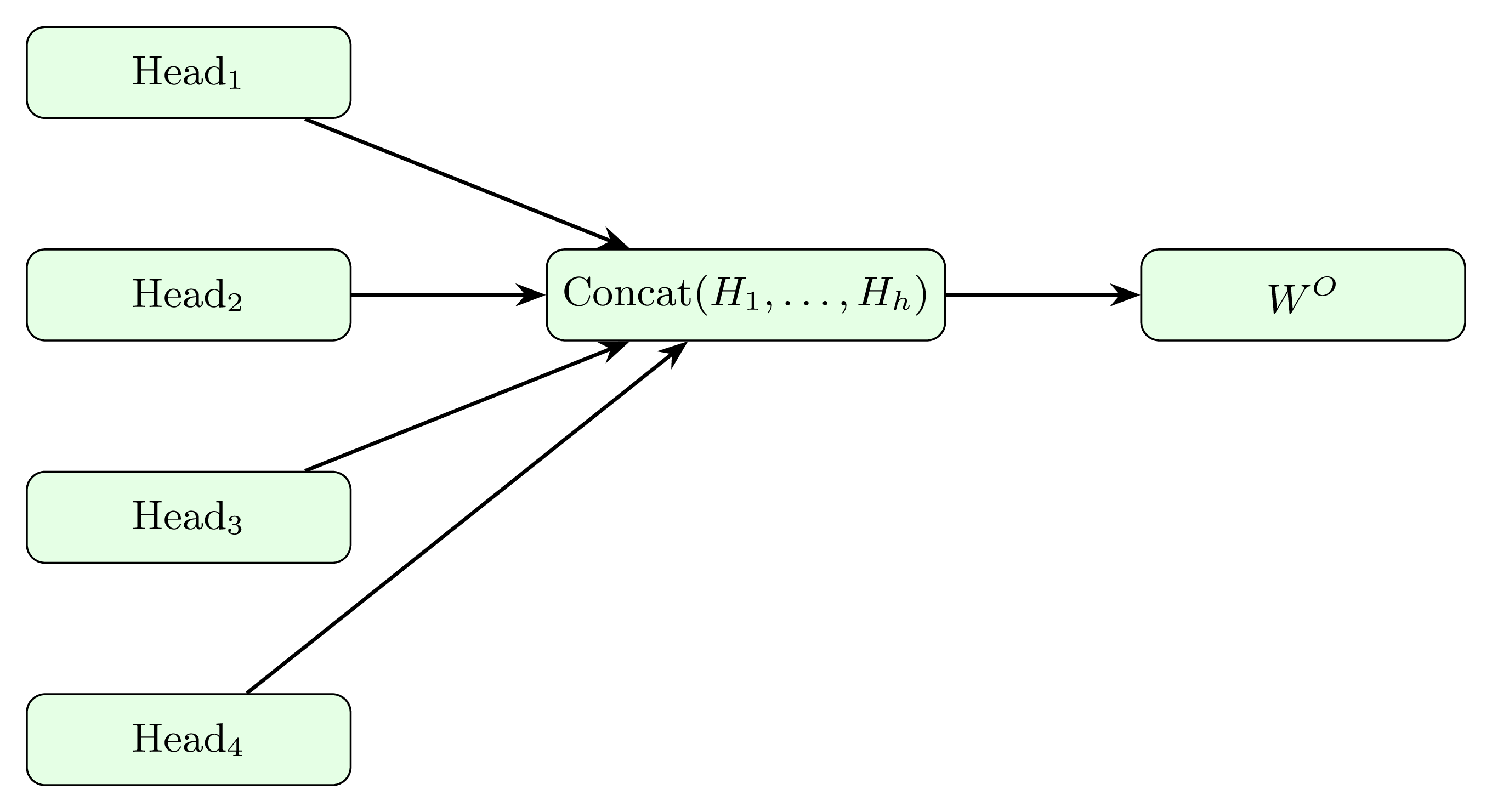 Multi‐head attention