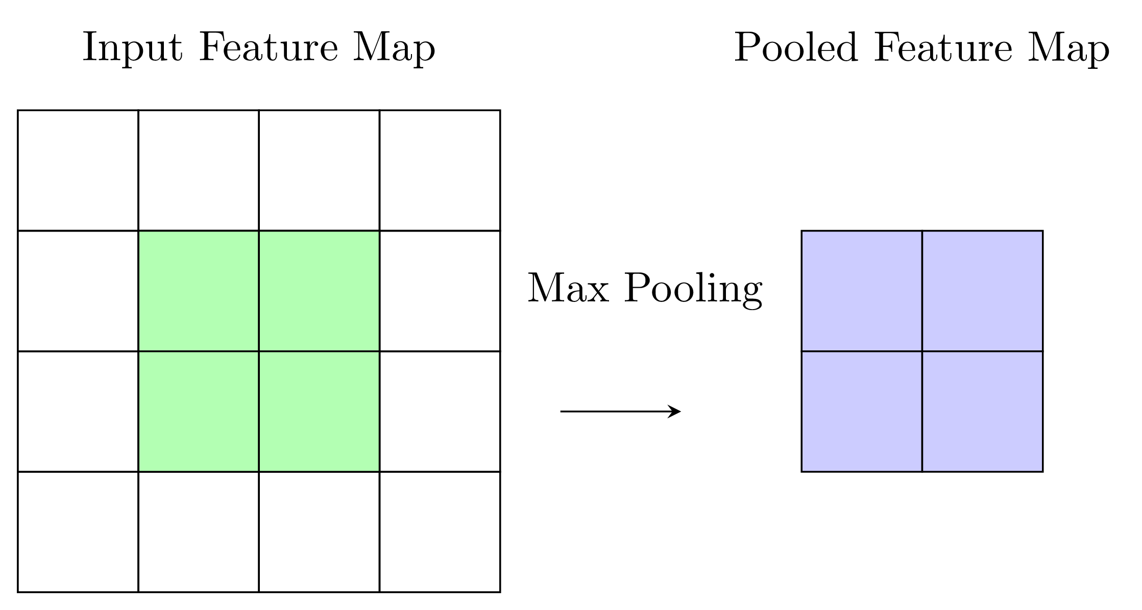 Pooling