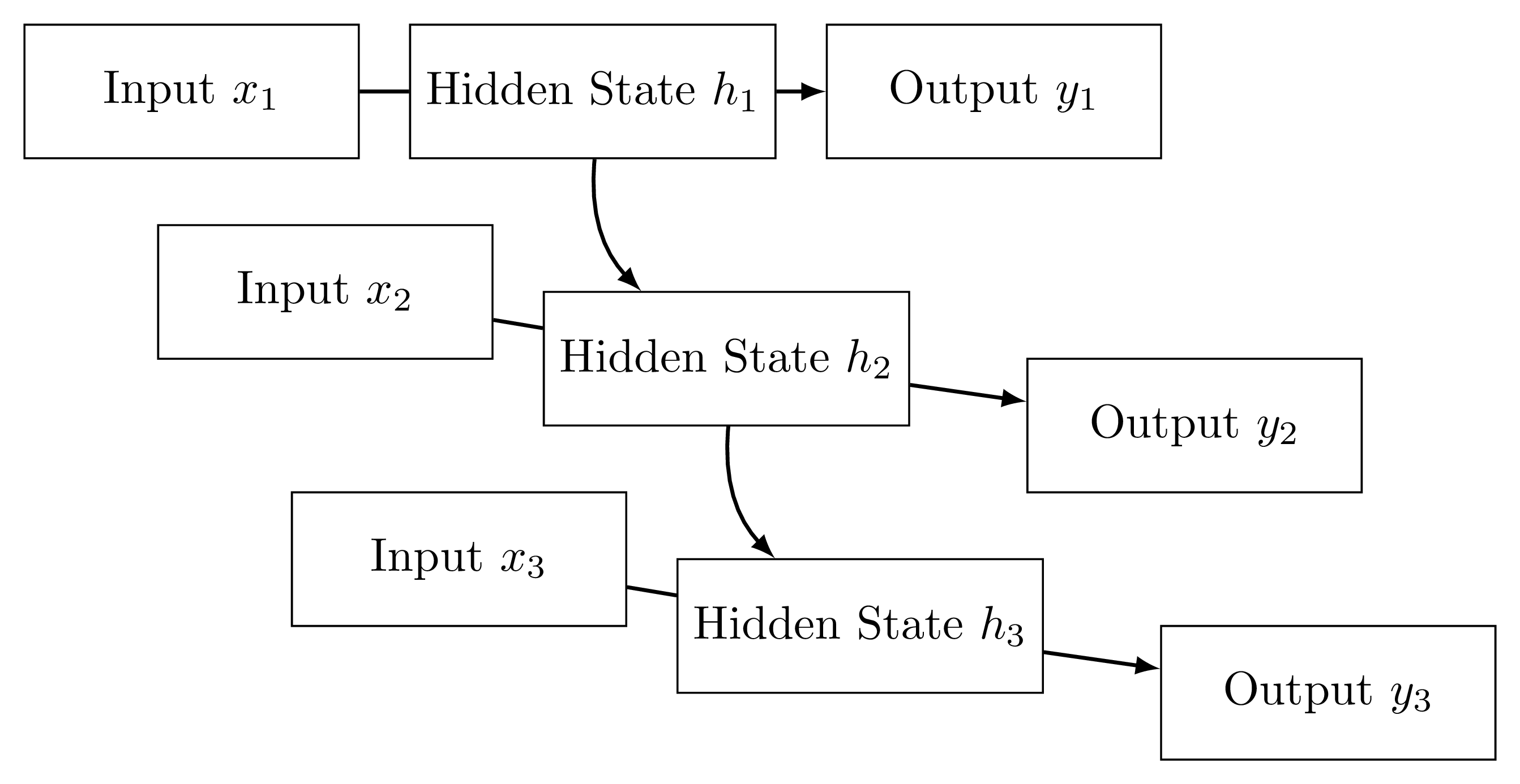 RNN