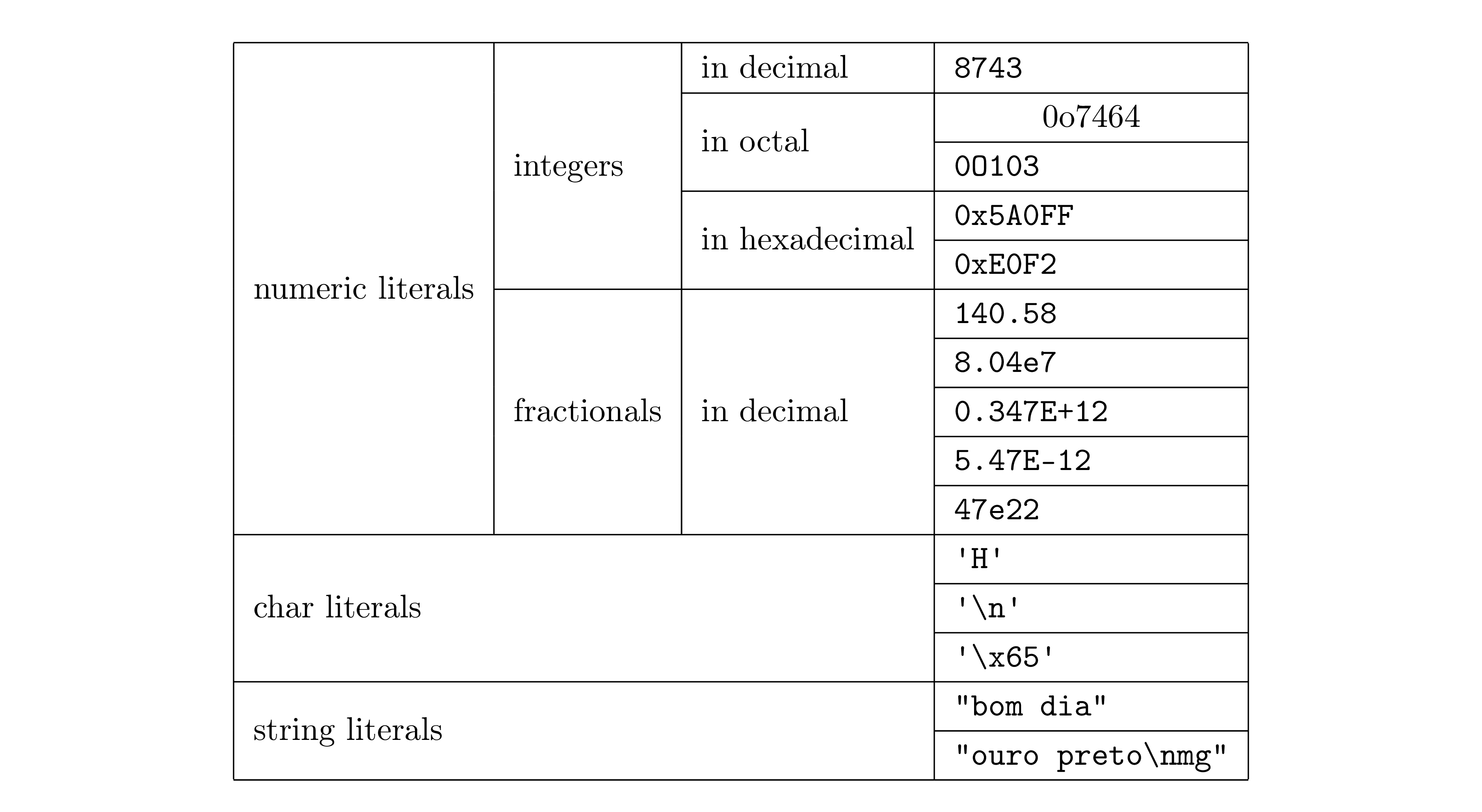 Multirow